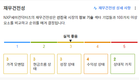 InvestingPro - NXP 세미컨덕터즈  - 재무건전성