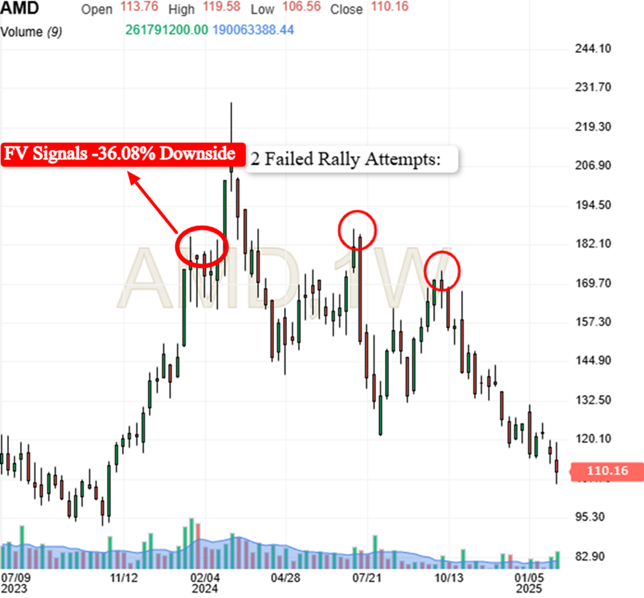 AMD 가격 차트