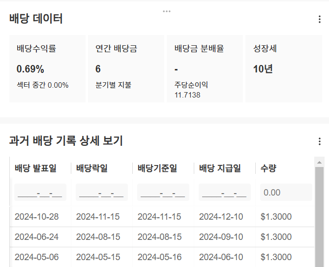 InvestingPro - 일라이릴리 - 배당