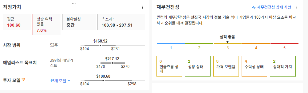 InvestingPro - 퀄컴 - 적정가치, 재무건전성