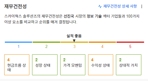 InvestingPro -스카이웍스 솔루션즈  - 재무건전성