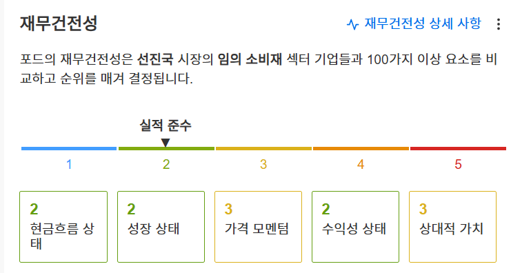 InvestingPro - 포드 - 재무건전성