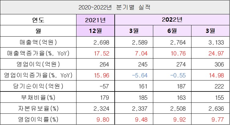 실적2