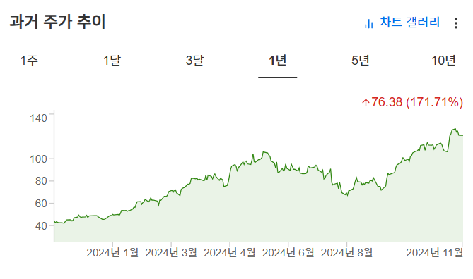 InvestingPro - 버티브 - 주가 