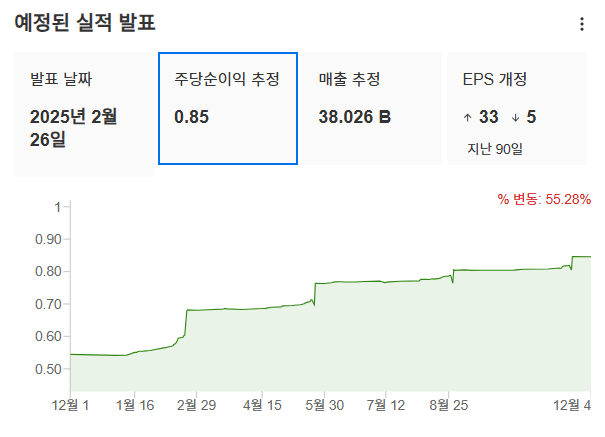 InvestingPro - 엔비디아- 예상실적