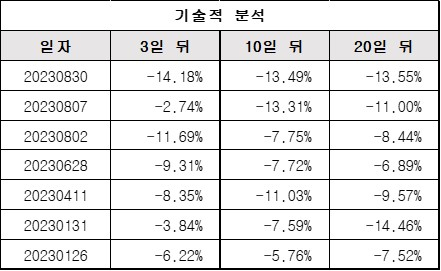 기술적분석