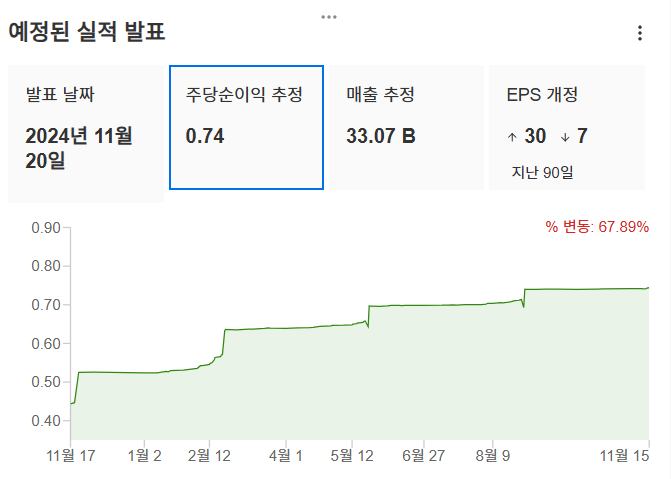 InvestingPro - 엔비디아 - 실적 예