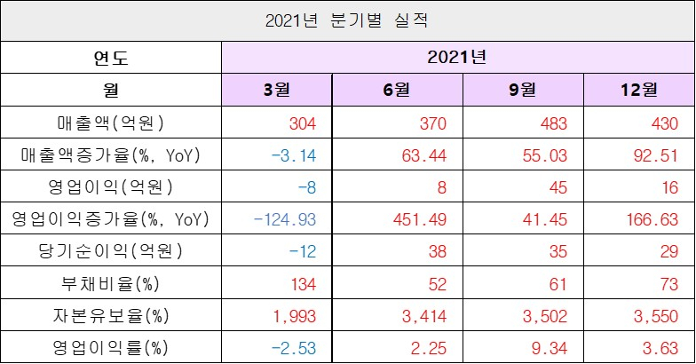 실적1