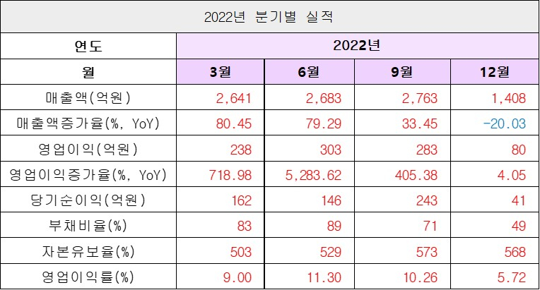 실적2