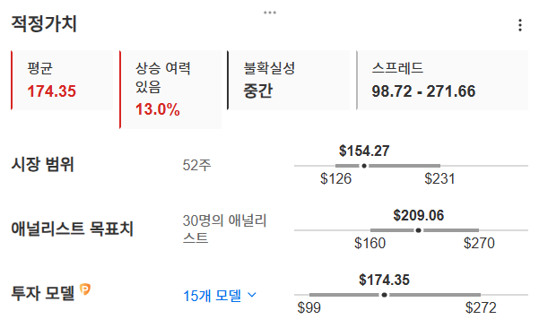 InvestingPro - 퀄컴 적정가치 