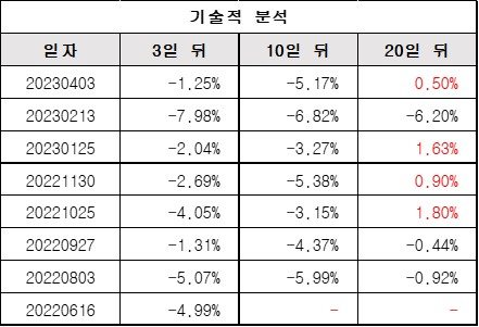 기술적분석