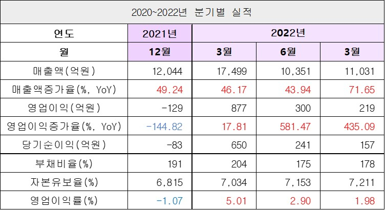 실적2