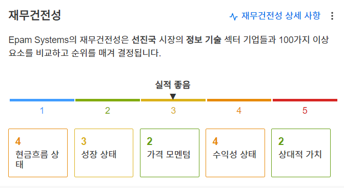 InvestingPro - 이팸시스템즈 - 재무건전성