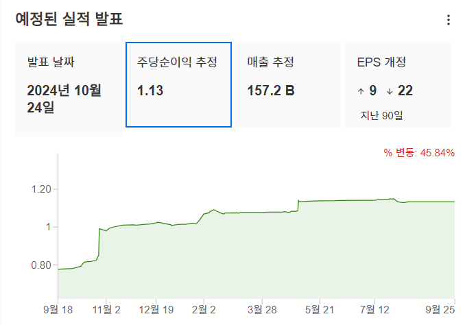 InvestingPro - 아마존 - 주당순이익