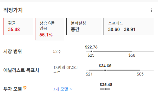 InvestingPro - 시리우스 - 적정가치