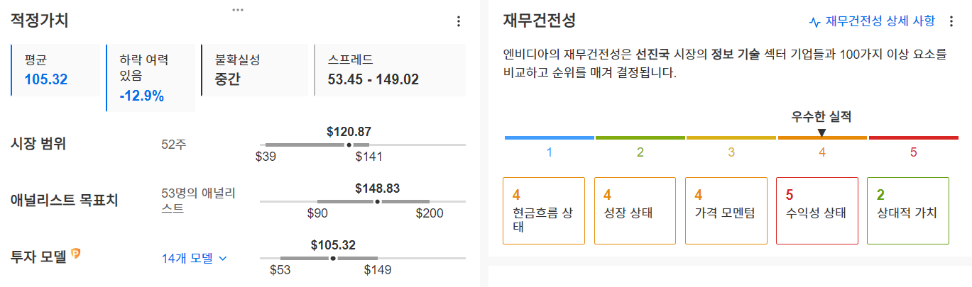 InvestingPro - 엔비디아 - 적정가치, 재무건전성 