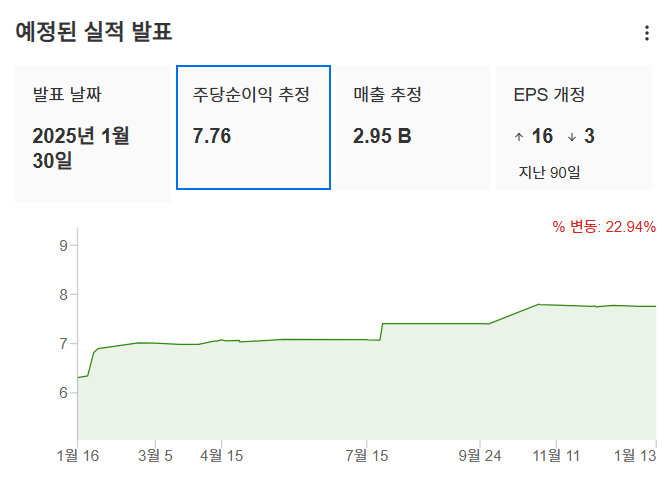 InvestingPro - KLA- 예상실적