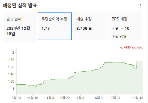 InvestingPro - 마이크론 - 실적