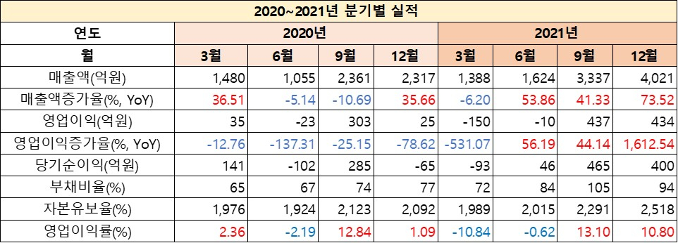 비에이치_실적