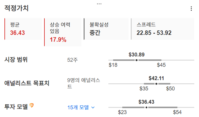 InvestingPro - 앰코테크놀로지 - 적정가치