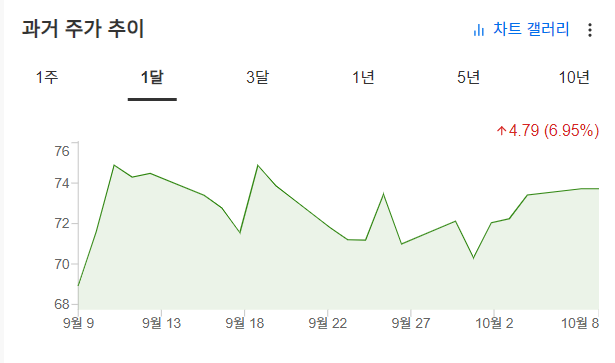 InvestingPro - 마벨 - 주가