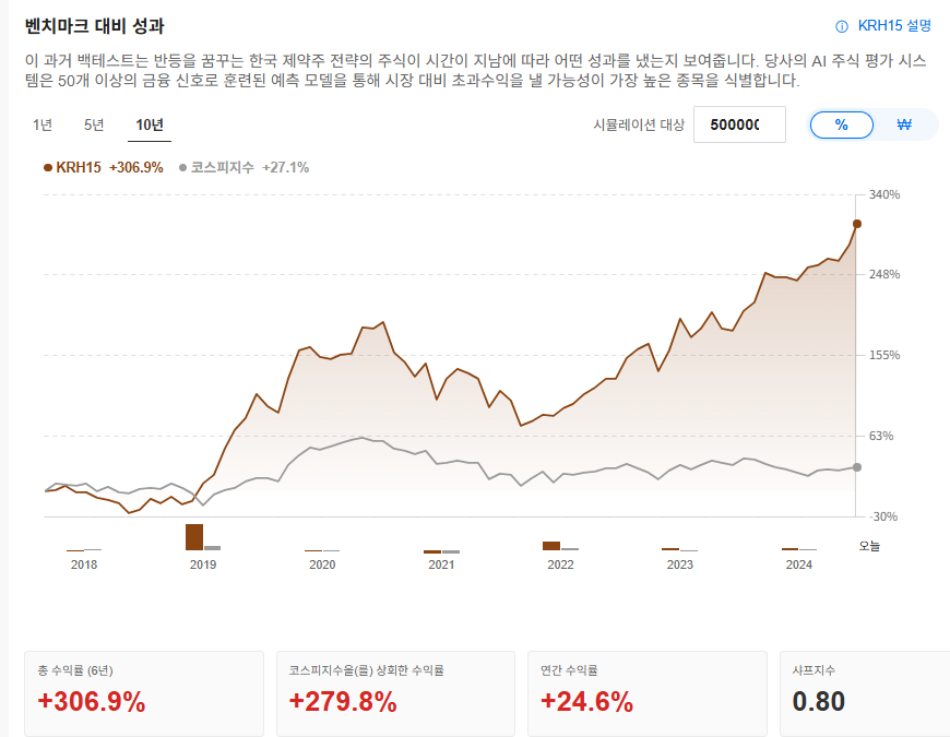 InvestingPro - ProPicksAI - 한국제약주