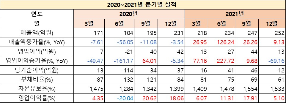 휴비츠_실적