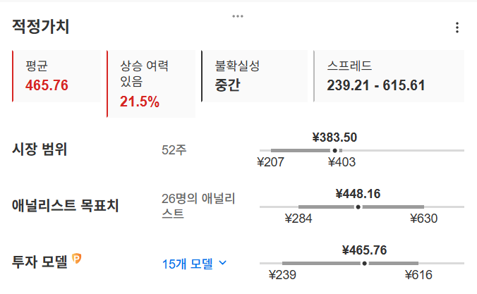 InvestingPro - BYD - 적정가치