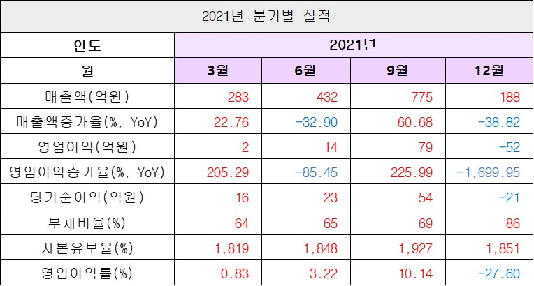 실적1