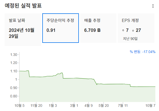 InvestingPro - AMD - 실적