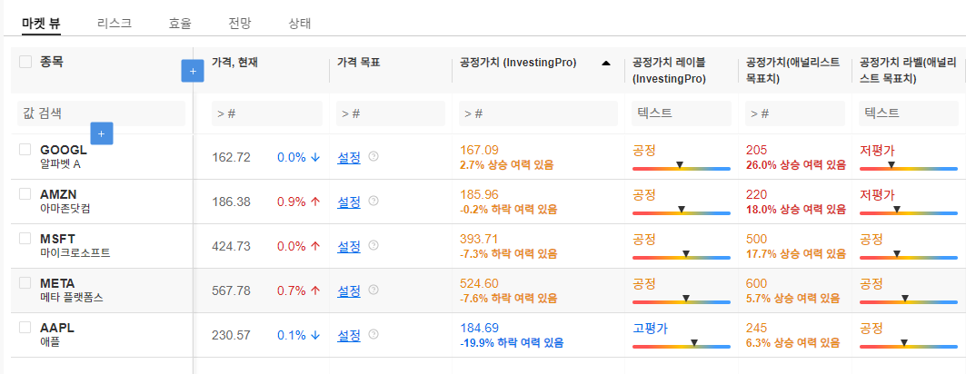 InvestingPro - 관심목록