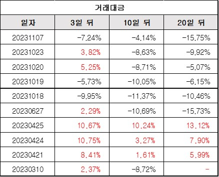 거래대금