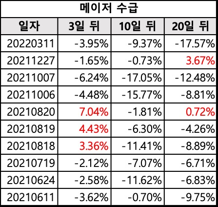 와이지엔터테인먼트_메이저수급