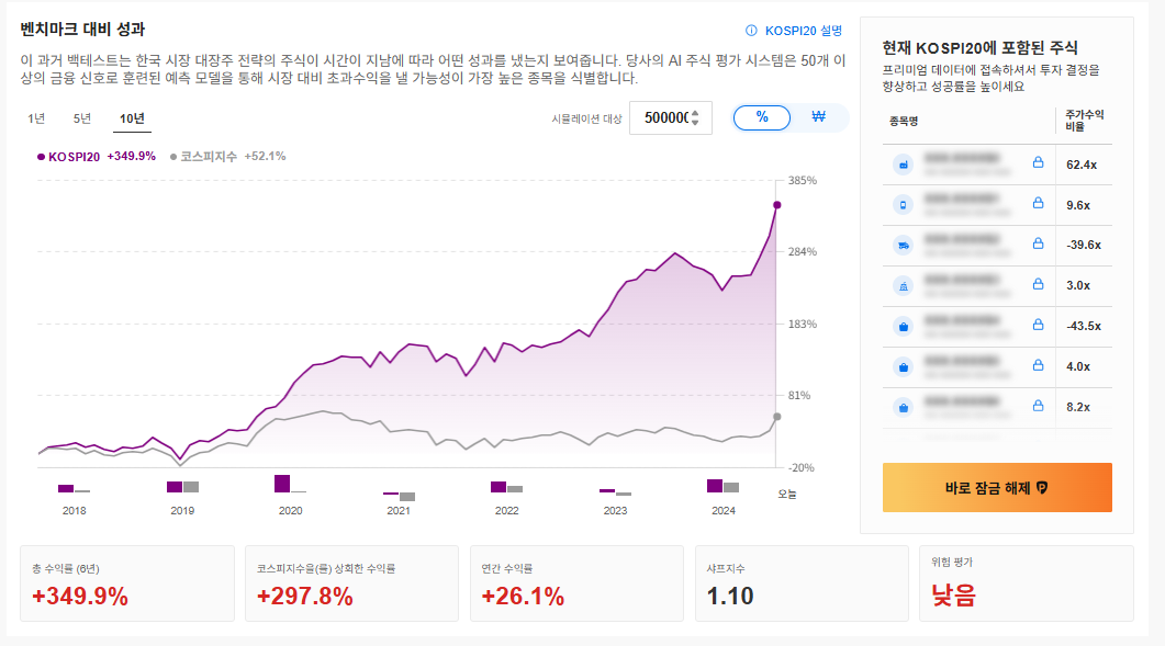 ProPicks AI - 한국시장대장주