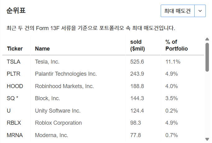 InvestingPro - 아이디어 - 아크인베스트