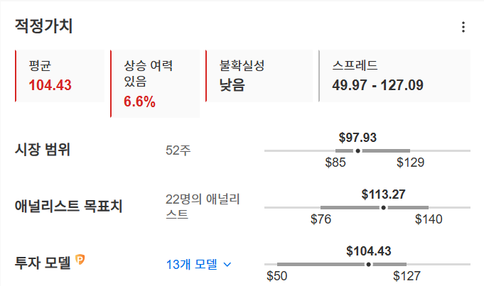 InvestingPro - 아카마이 적정가치