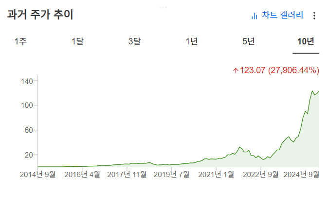 InvestingPro - 엔비디아 - 주가 