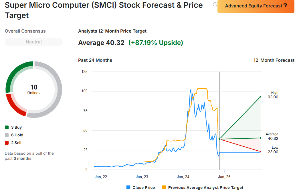 SMCI 애널리스트 평가