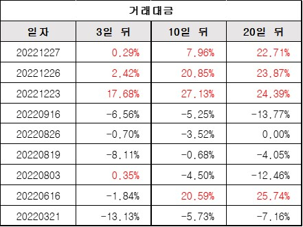 거래대금