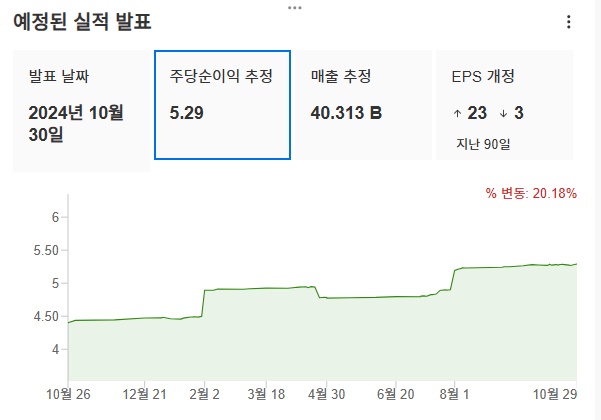 InvestingPro - 메타 - 예상실적