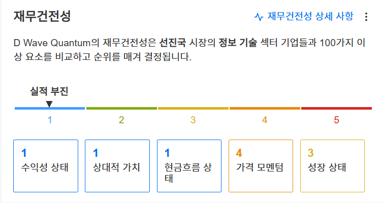 InvestingPro - 디웨이브 - 재무건전성