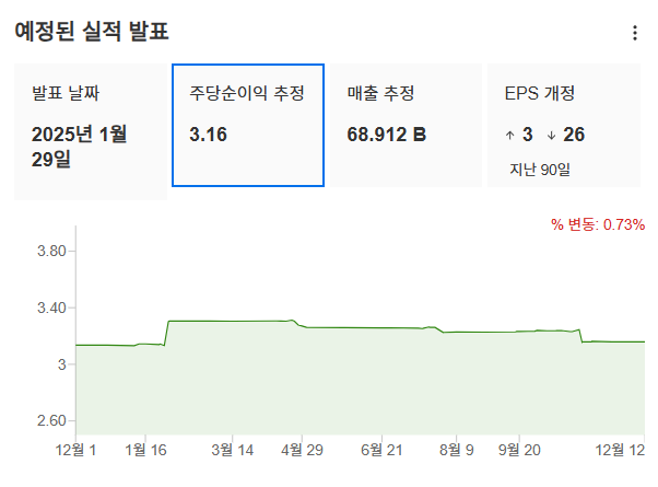 InvestingPro - MS - 예상실적