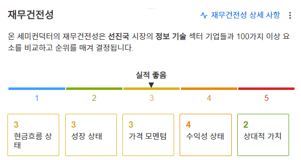 InvestingPro - 온세미컨덕터 - 재무건전성