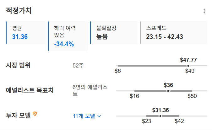 InvestingPro - 아이온큐 - 적정가치