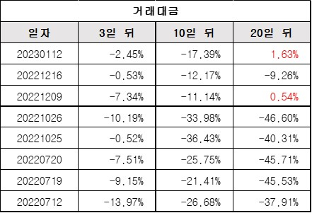 거래대금