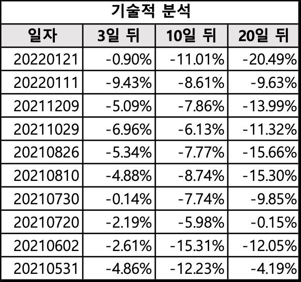 이녹스첨단소재_기술적분석