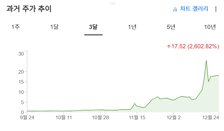 InvestingPro - 퀀텀 컴퓨팅 - 주가