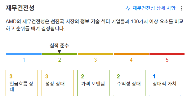 InvestingPro - AMD - 재무건전성