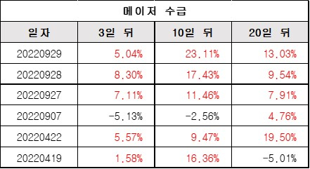 메이저수급