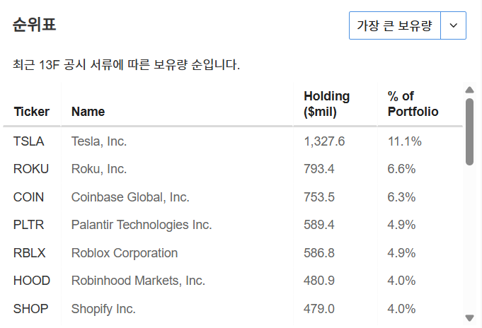 InvestingPro - 아이디어 - 아크인베스트